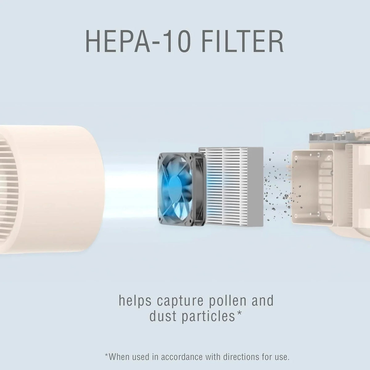 Conair Portable Small Air Purifier 2-Pack Replacement Filters for Model AP03