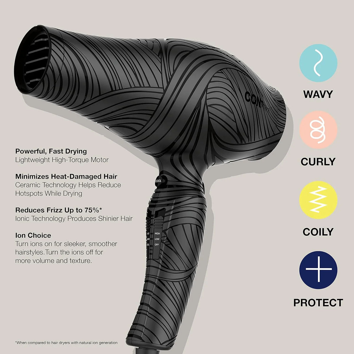 Conair The Curl Collective 1875 Watt Ionic Ceramic Hair Dryer, Black, 18"